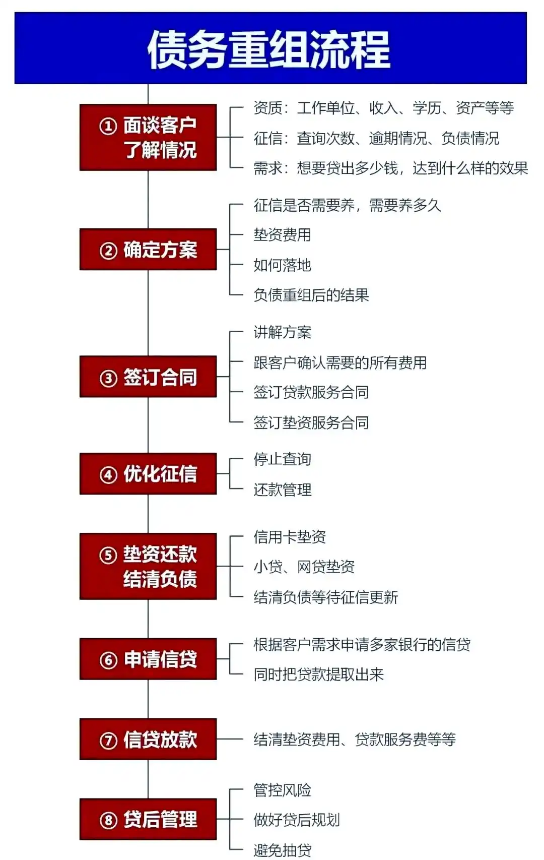 在洛扎，中小企业也可以债务重组吗？